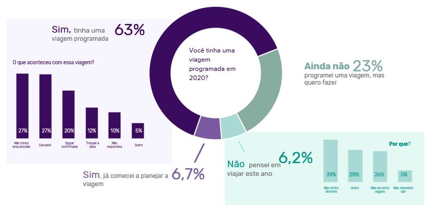 Alagoas, Ceará e RN são destinos preferidos segundo pesquisa Decolar –  ABIHRN